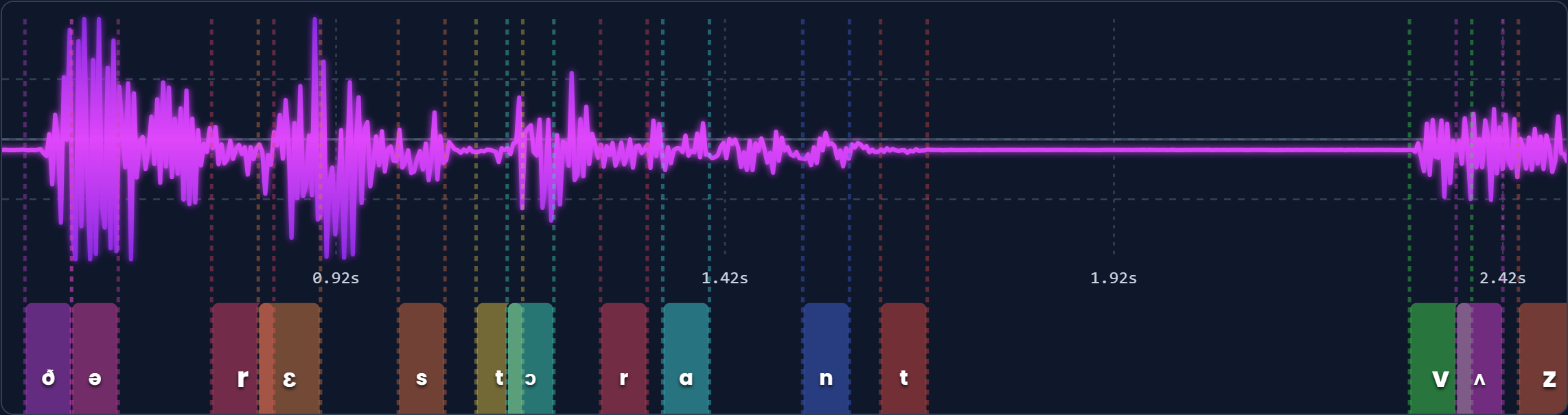 Your Audio Recording