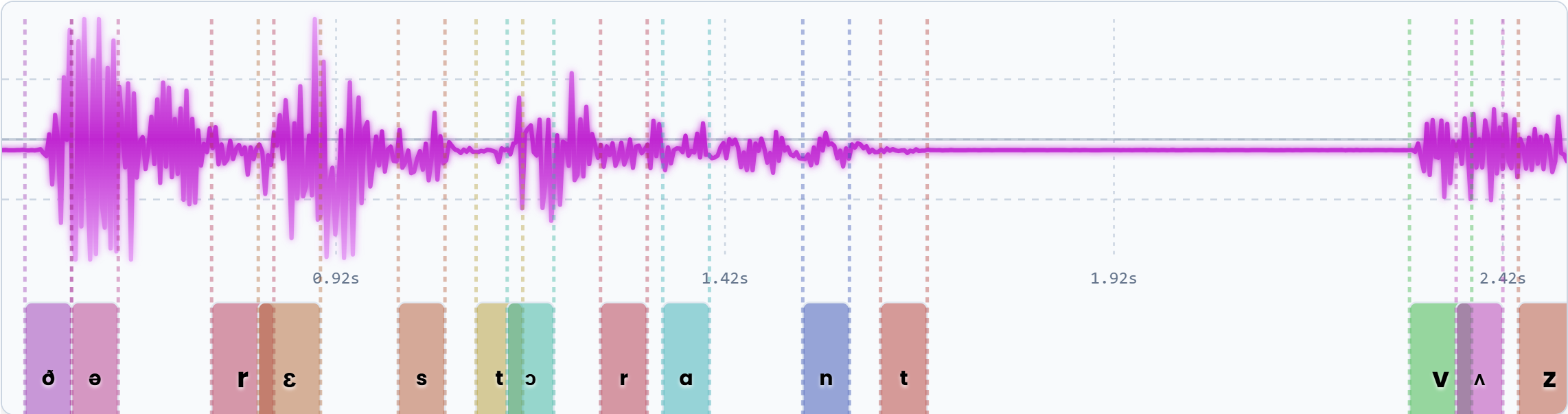 Your Audio Recording