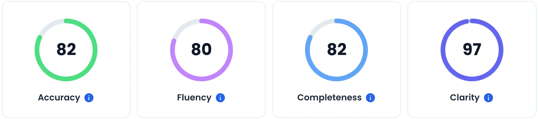 Obtain Insight Scores